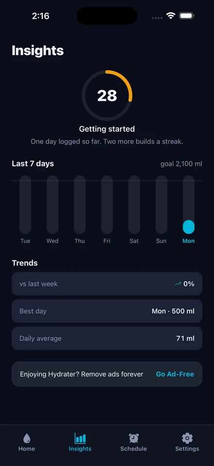 Hydrater insights screen with a weekly chart, hydration score and trend rows